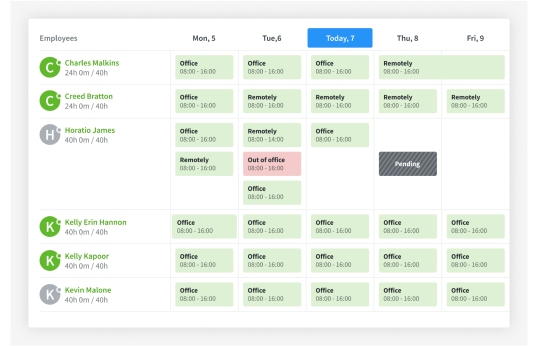 A screenshot of DeskTime employee time tracking and shift planning app