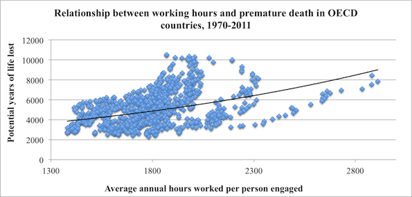 Long_working_hours_vs_productivity