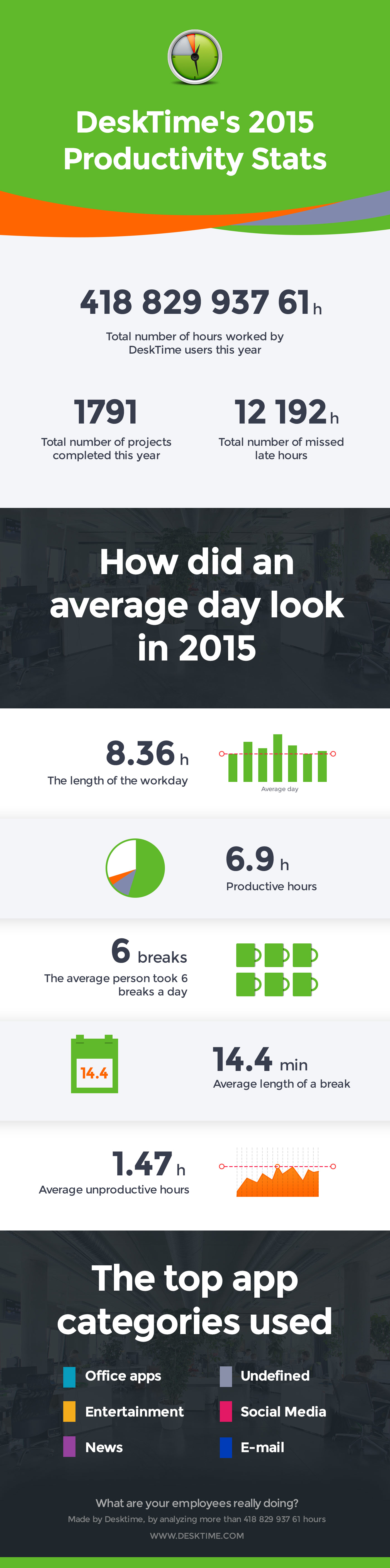 desktime-info-2015-1