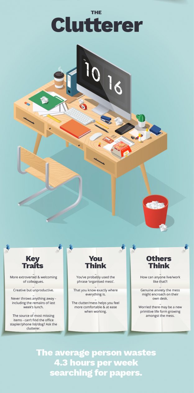 What does your office desk say about you? DeskTime Blog