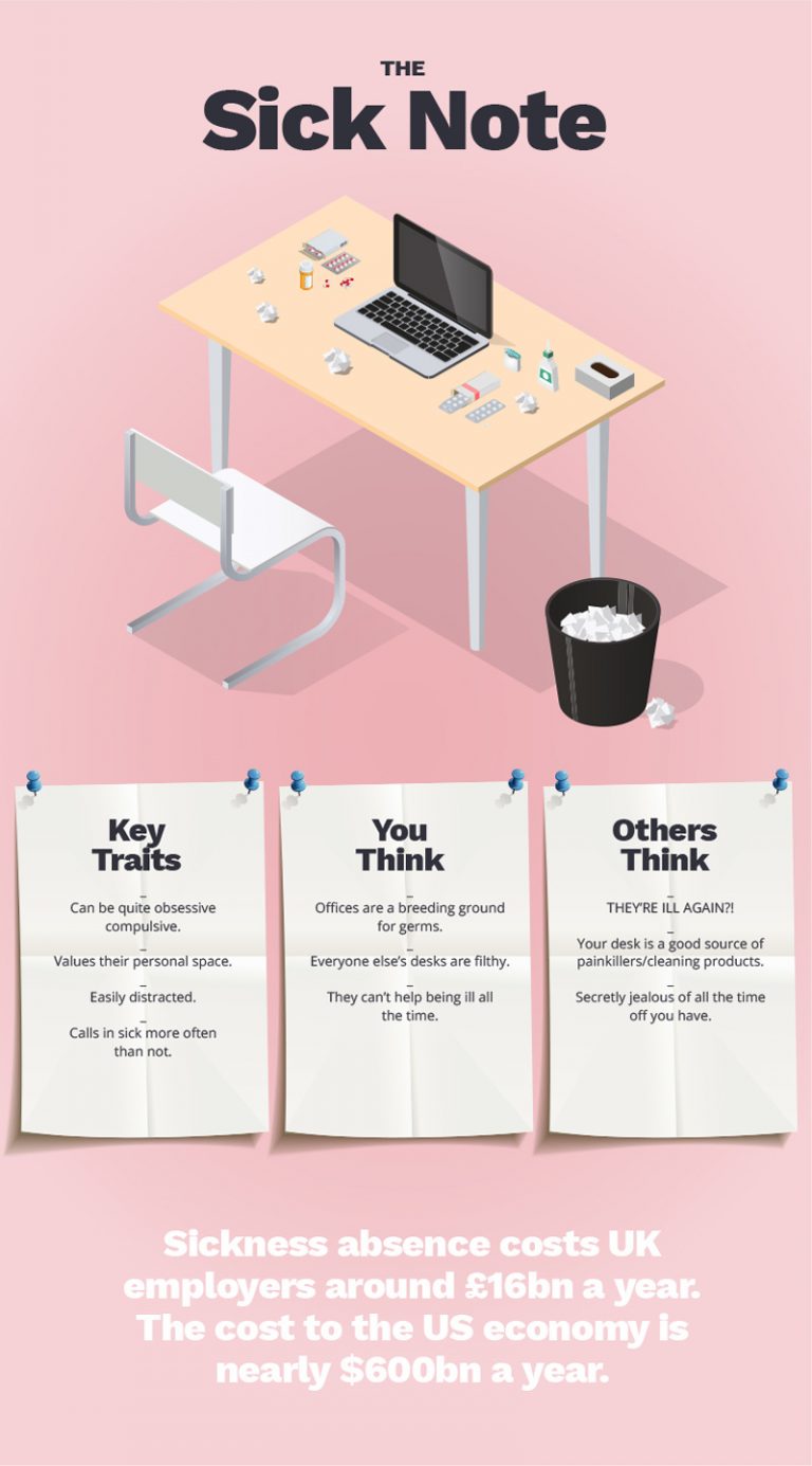 What does your office desk say about you? DeskTime Blog
