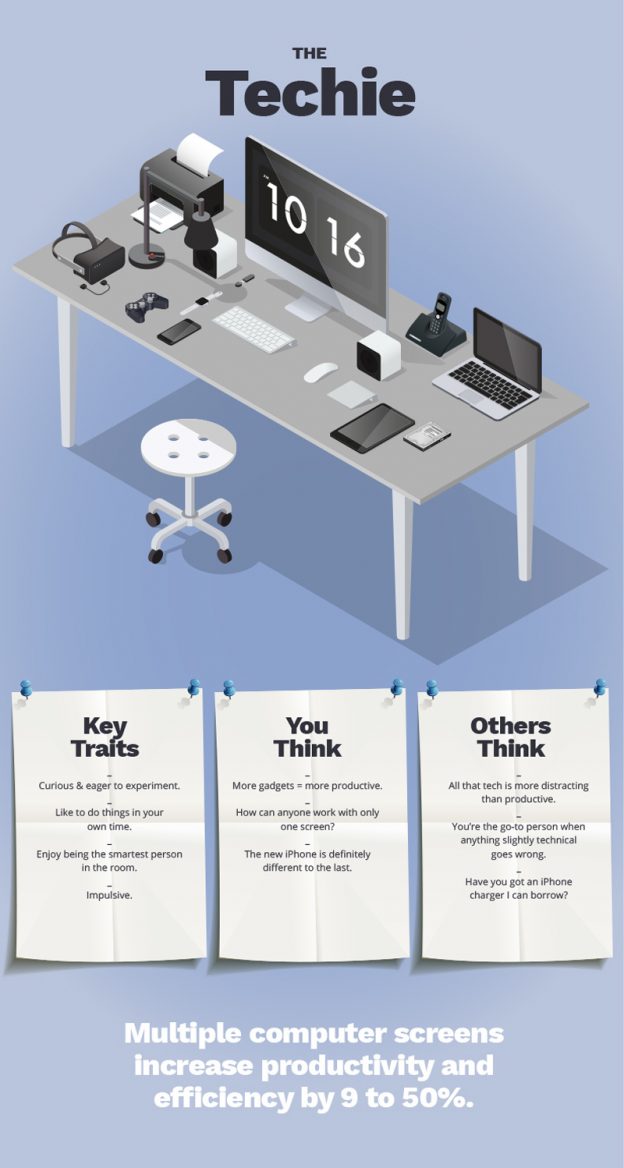 What does your office desk say about you? DeskTime Blog