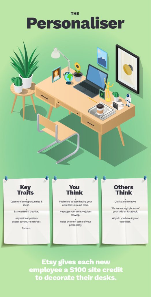 What does your office desk say about you? DeskTime Blog