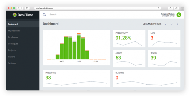 desktime como funciona desktime como funciona