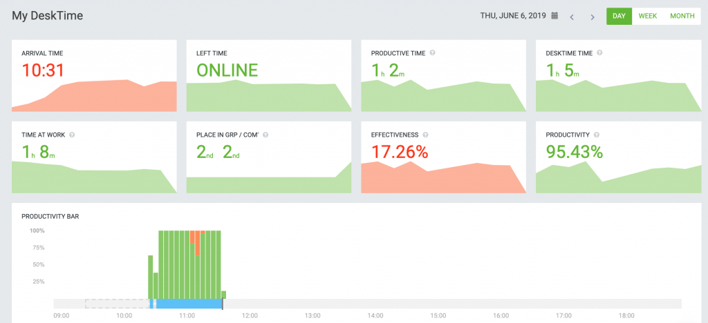 A screenshot of the DeskTime time tracking and time management app