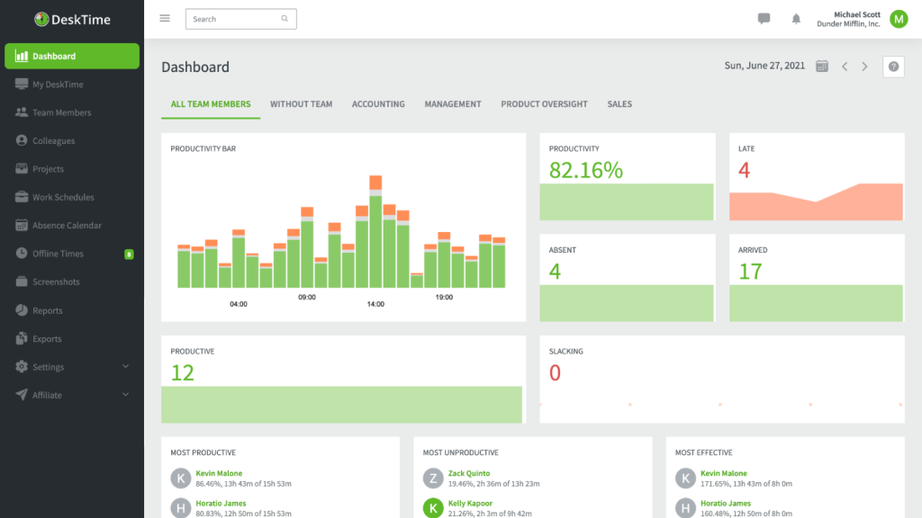 desktime dashboard