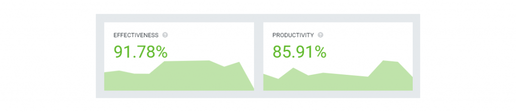 desktime tricks