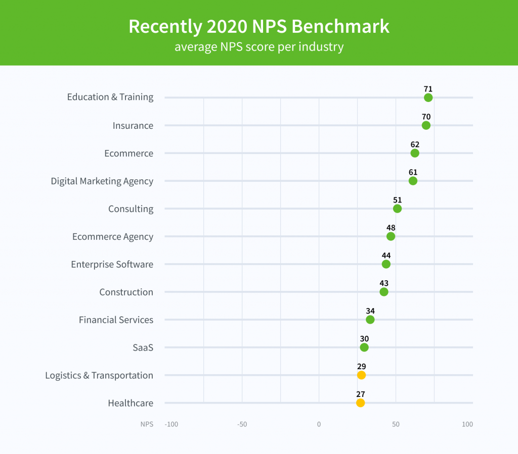 Nps benchmarks for 2020