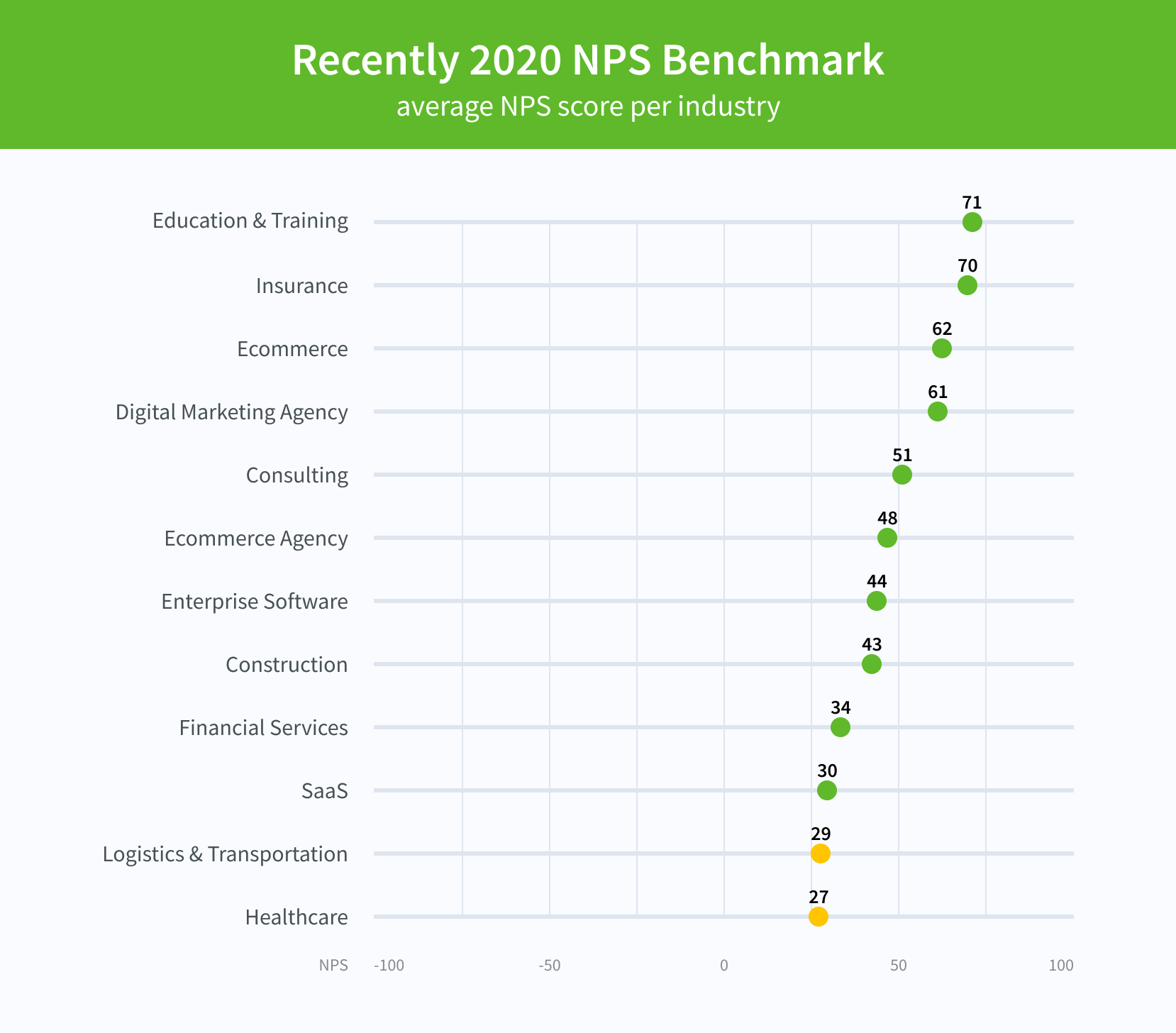 Nps Ranking Nps Benchmarks For Industry – 2023 NPS® Benchmarks for the IT Services ...