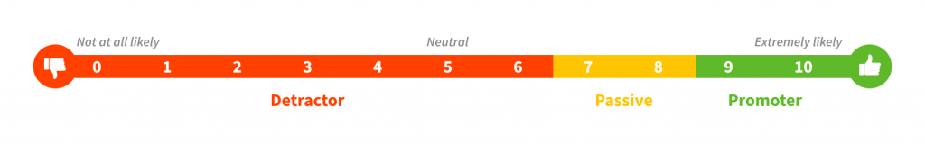 Net promoter score scale with nps detractors and nps promoters