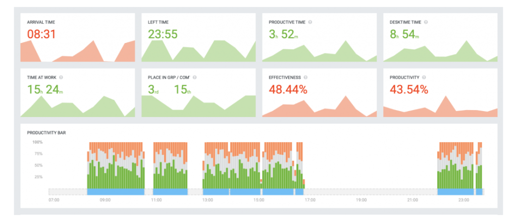 DeskTime productivity bar