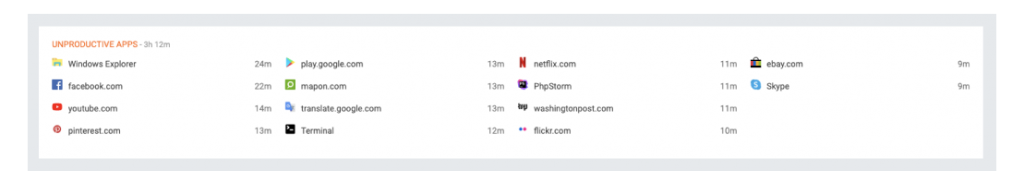 DeskTime list of unproductive apps