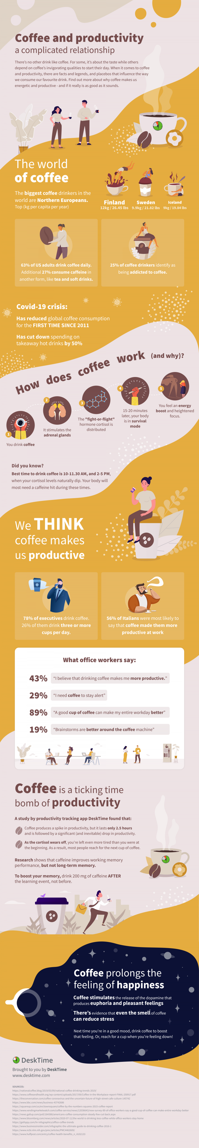 Coffee and productivity: a complicated affair | DeskTime Blog