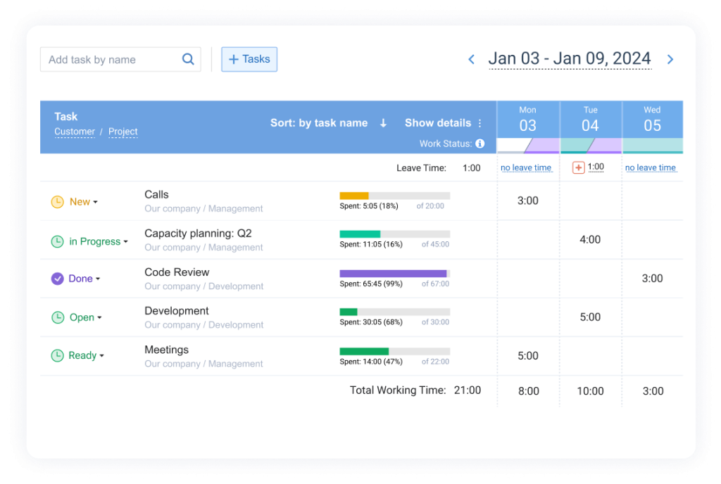 actitime timesheet app