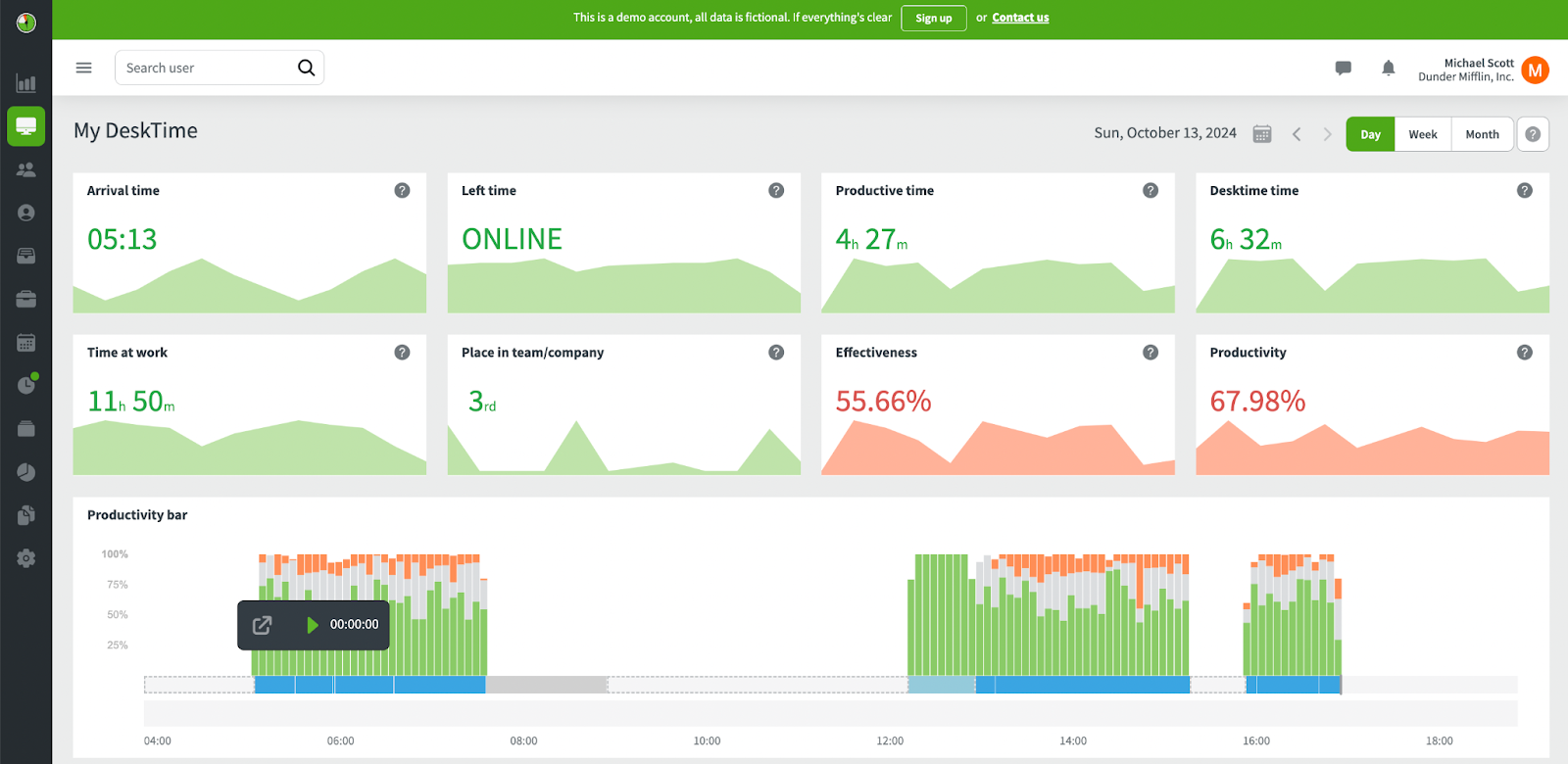 20 Timesheet Apps For Logging Work Hours | DeskTime Blog