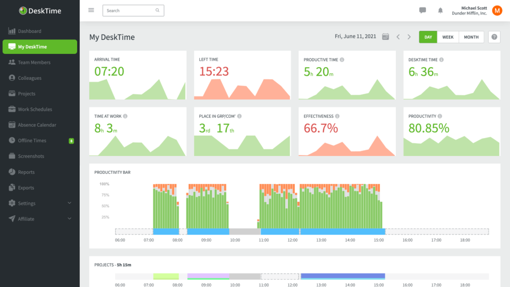 21 time management tools for separate work and life | DeskTime Blog