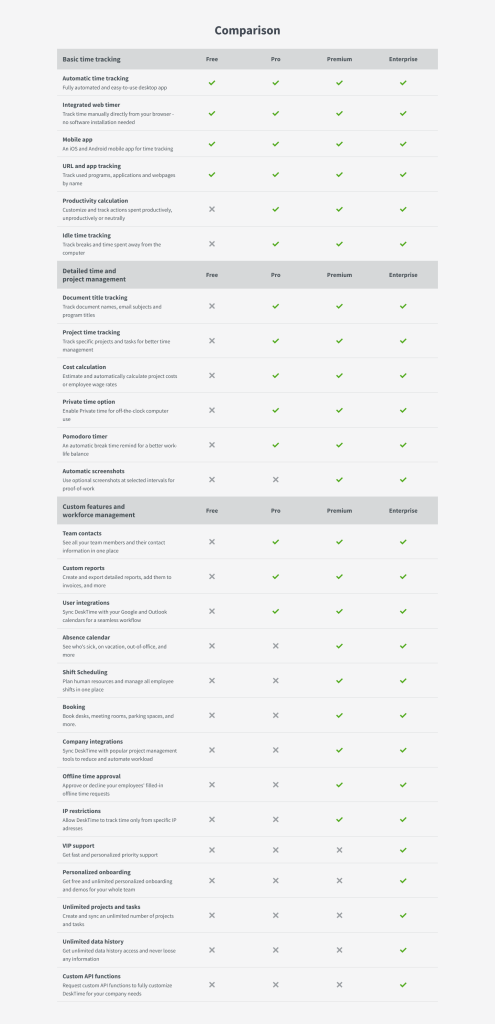 full desktime pricing