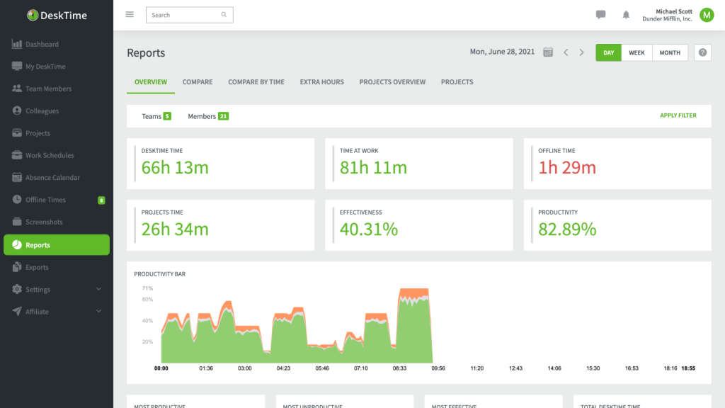 A screenshot of DeskTime volunteer time tracking app