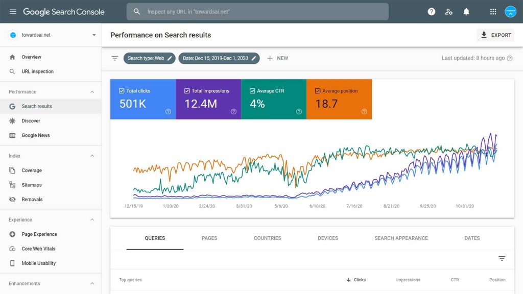 Google Search Console screenshot