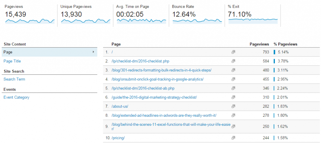 Google Analytics screenshot