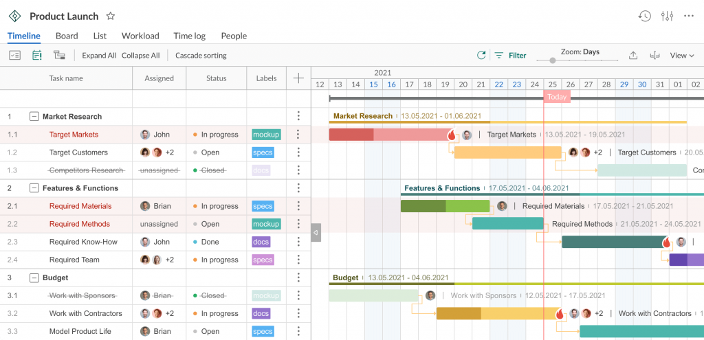 Screenshot from the GanttPRO project planning tool