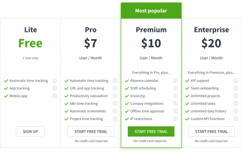 DeskTime per-user pricing model