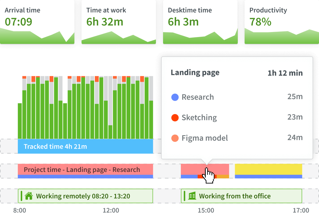 11 clocking in apps for your business DeskTime Blog