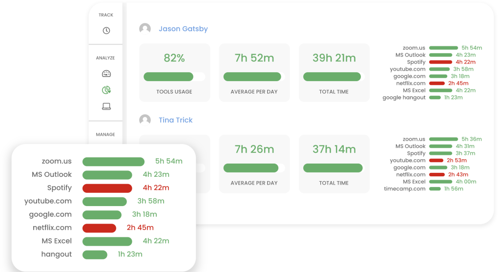 A visualization of the dashboard in TimeCamp employee monitoring software