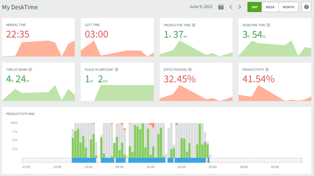 screenshot of desktime night shifts