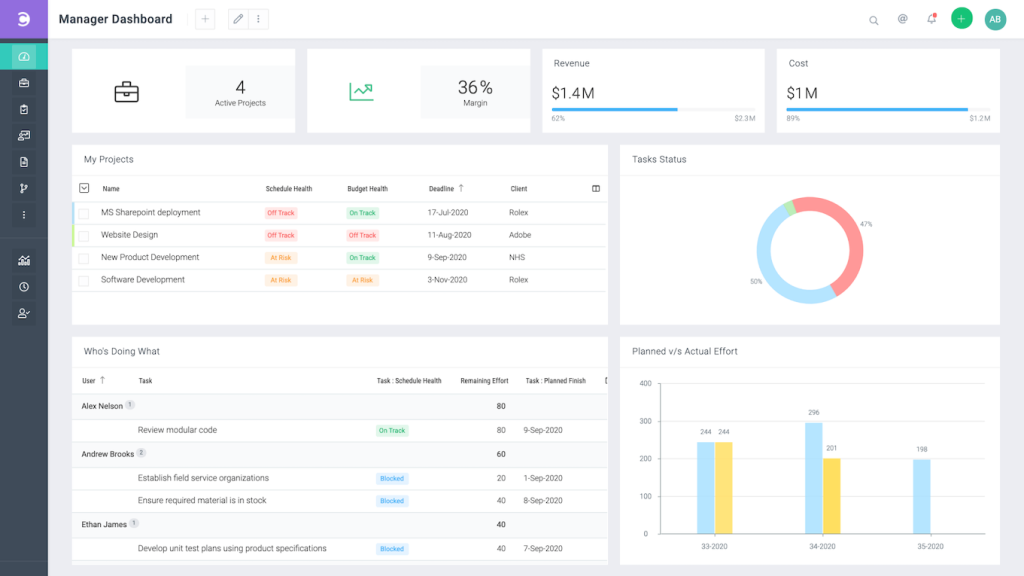 Screenshot of Celoxis project tracking app