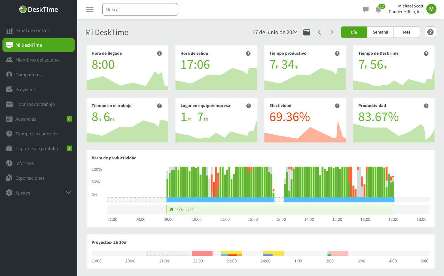 Cómo beneficia DeskTime a su empresa DeskTime Blog