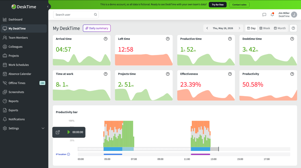 Desktime demo account screenshot with AI features