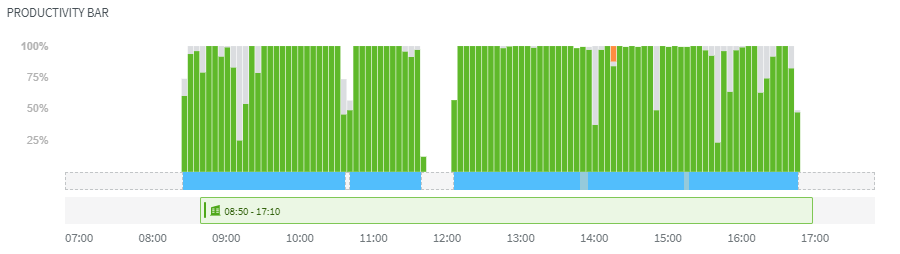 desktime como funciona