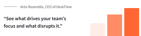 "See what drives your team's focus and what disrupts it." - Artis Rozentāls, CEO of DeskTime