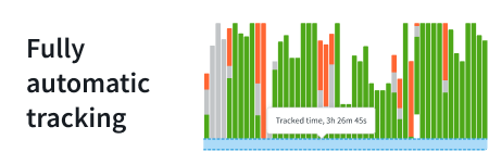 Fully automatic tracking with DeskTime: all work activity can be tracked and visualized