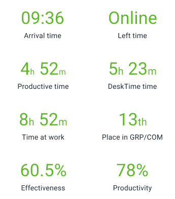 Why you need time and attendance software