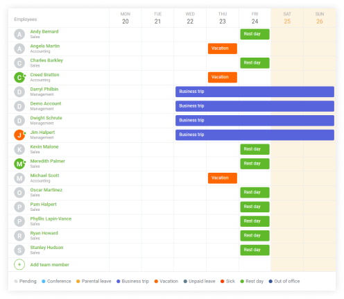 How time and attendance software can benefit your scheduling