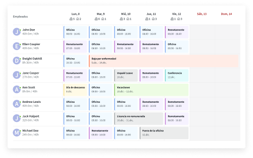 Panel de control que muestra el calendario de disponibilidad de todo el equipo y resalta vacaciones, bajas por enfermedad, viajes de negocios, etc.