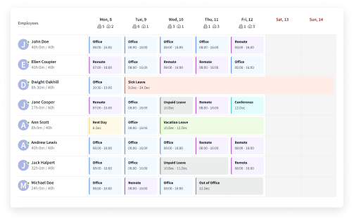 Dashboard that displays the availability calendar for the entire team and highlights vacations, sick days, business trips etc.