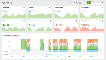 Time and productivity tracking for remote employees