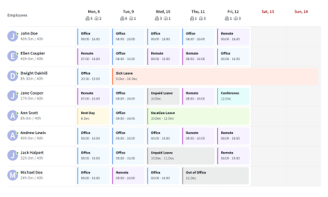 Shift scheduling