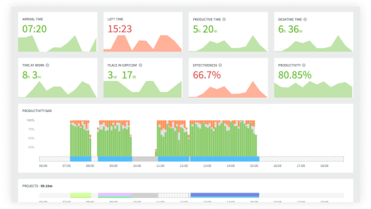 Seguimiento del tiempo y la productividad para empleados remotos