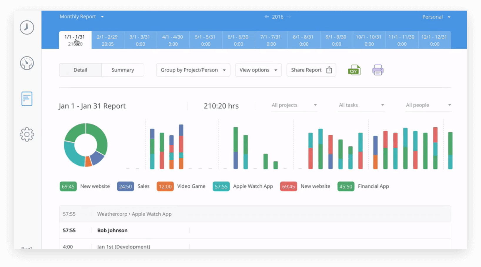 21 Best Time Tracking And Productivity Tracking Apps