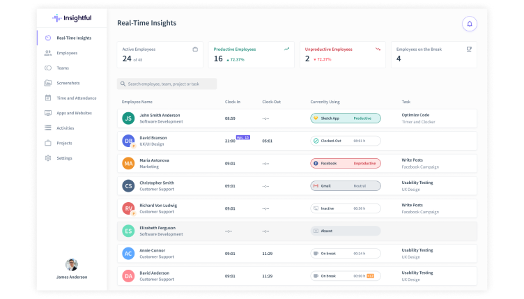 Idle vs. Productive Time: 16 Tips to Optimize Team's Time - Workstatus