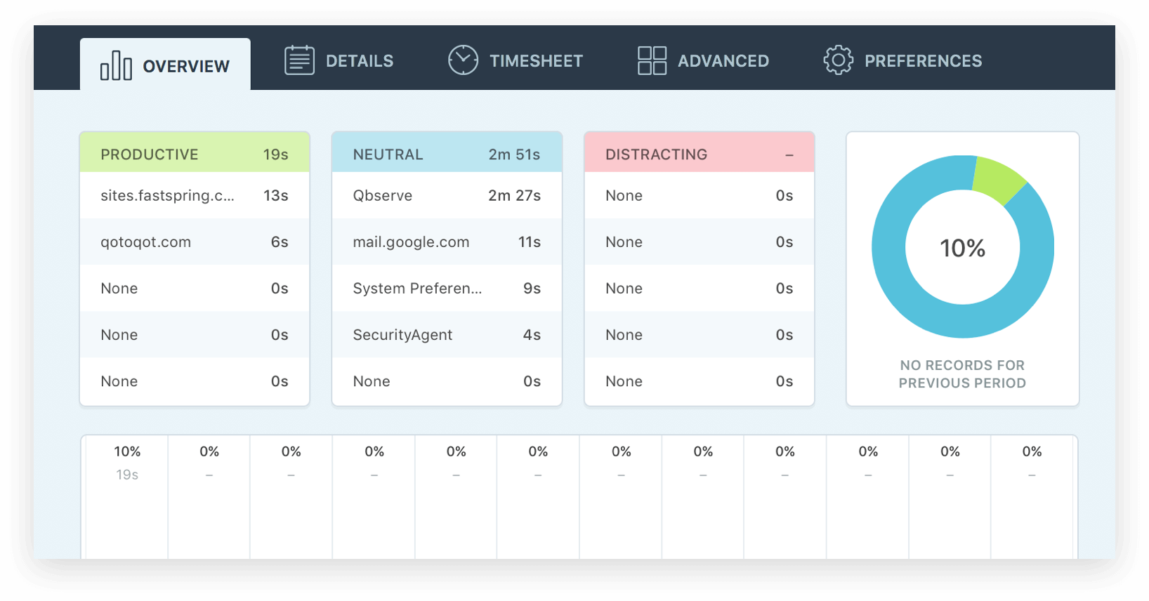 21 Best Time Tracking And Productivity Tracking Apps
