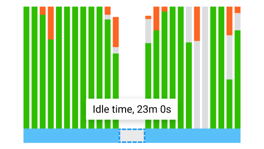 Track offline time