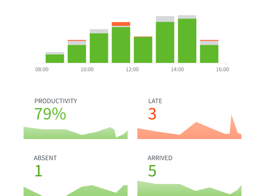 A screenshot of employee productivity overview in the DeskTime app