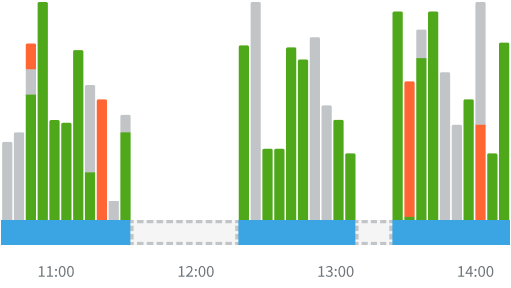 A screenshot of the DeskTime automatic time tracker