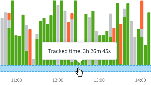 A screenshot of the DeskTime automatic time tracking software