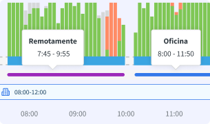 Programación de turnos
